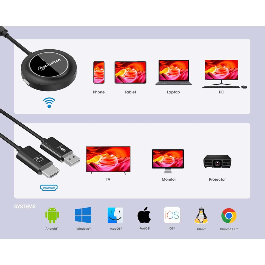 Manhattan WL HDMI Display Presentation Kit USB-C | Ronis