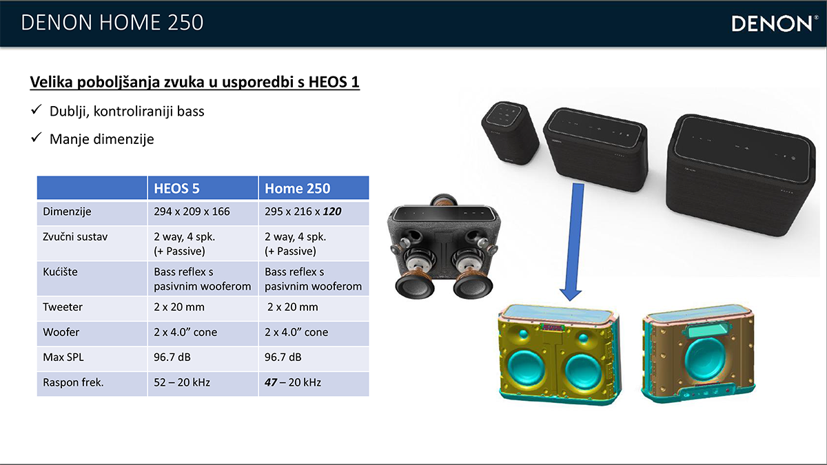 Pogledaj nove Denon Home All in One bežične zvučnike