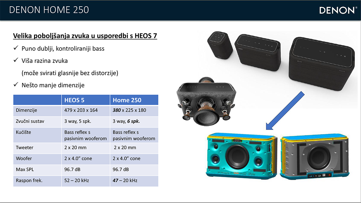 Pogledaj nove Denon Home All in One bežične zvučnike
